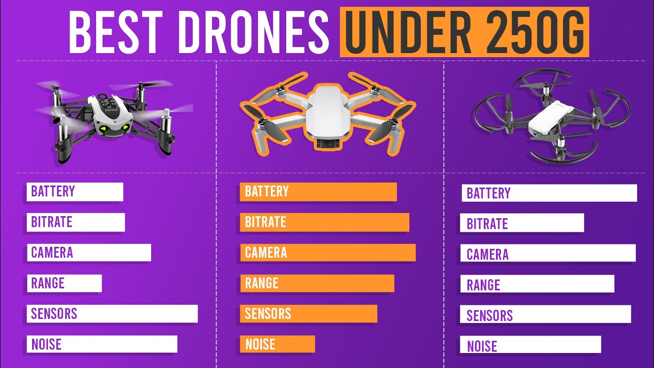 Canada drone laws under 250g